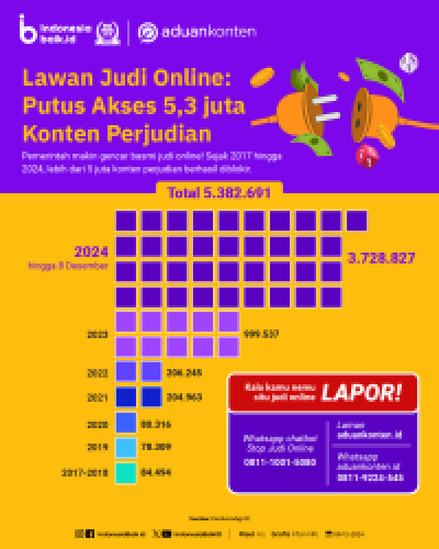 Lawan Judi Online