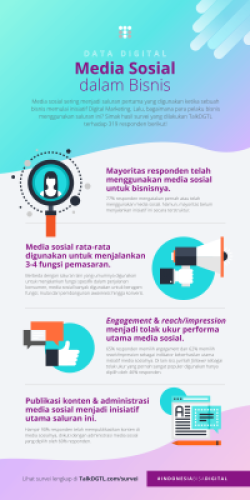 Infografis Survei Digital