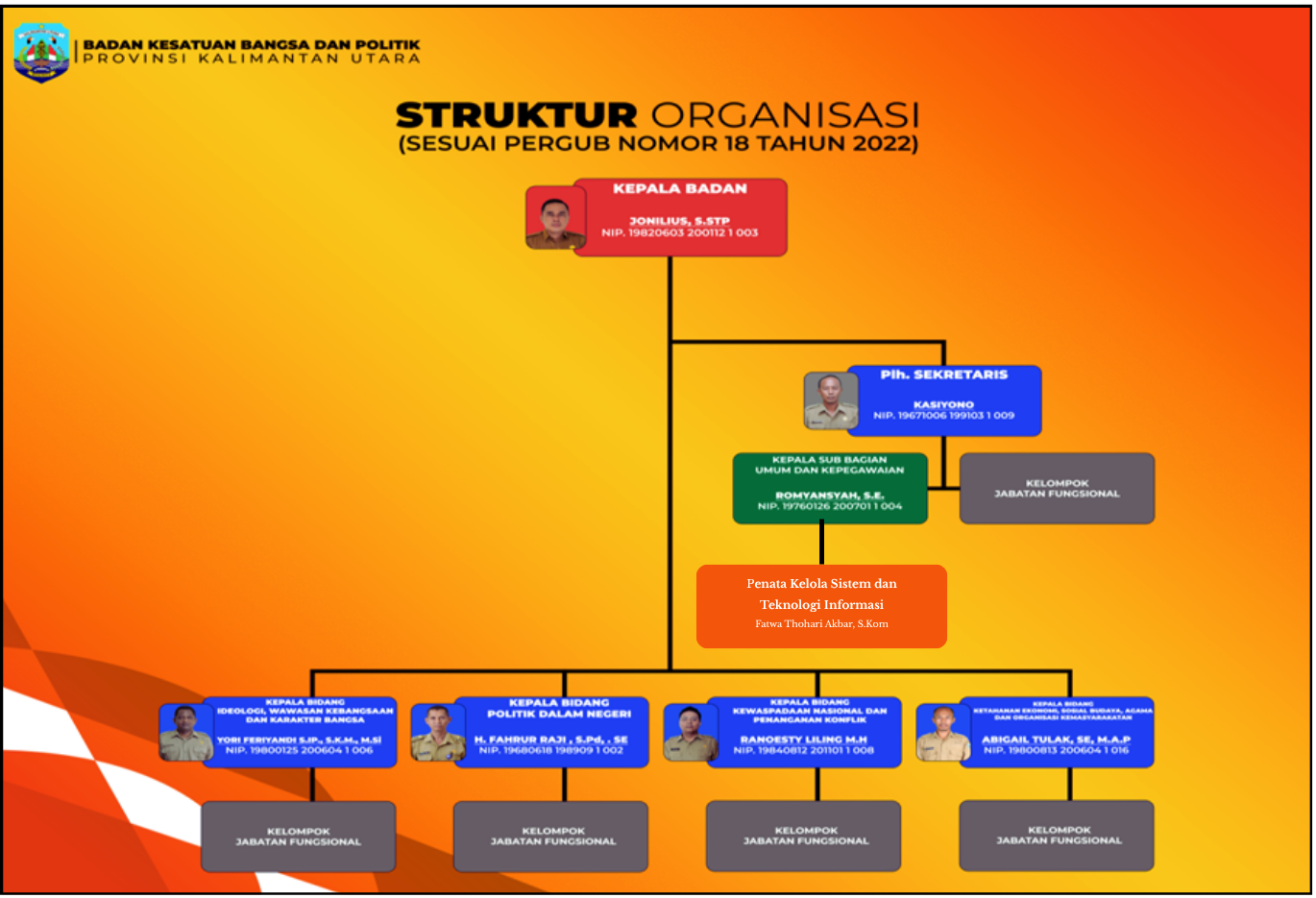Struktur Organisasi